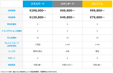 たまごリピートNext価格表