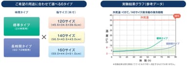 製品種類・実験結果グラフ