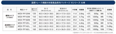 製品資料