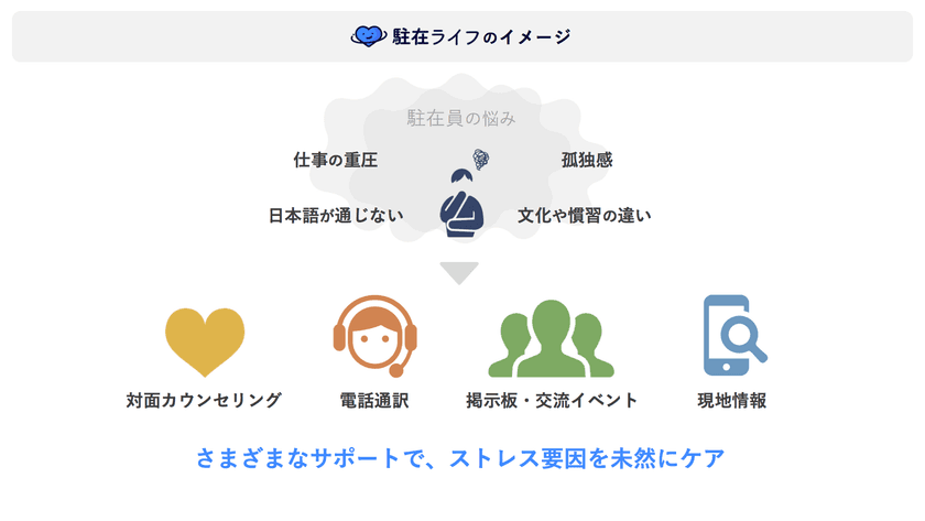 海外駐在員のメンタル不調を未然に防ぐ総合サービス8月1日開始
　定期カウンセリングや駐在員の情報共有できる交流会など展開