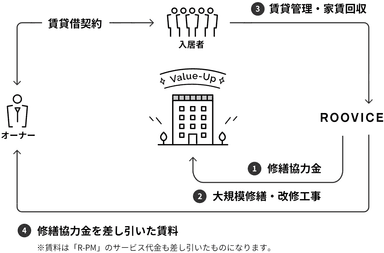 タテカエの仕組み