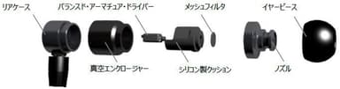 インナーイヤーヘッドホン分解図