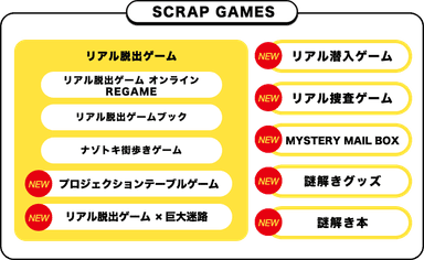 SCRAP NEW GAMESとは