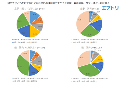 プレスリリース