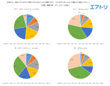 プレスリリース