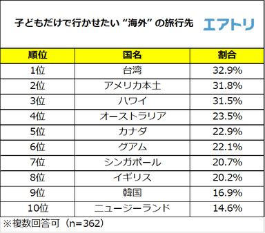 プレスリリース