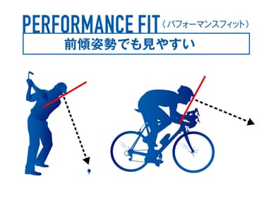 前傾姿勢でも見やすい「PERFORMANCE FIT(パフォーマンスフィット)」