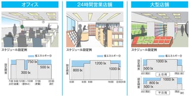 LEDZ SD seriesとSmart LEDZの併用で、究極の省エネが実現可能 2