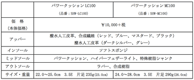 LC・MC100スペック表