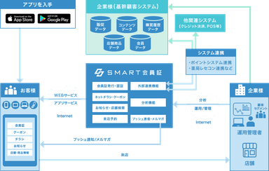 システム連携