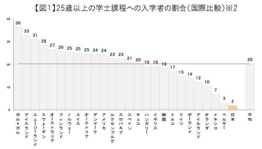 【学び直し】BBT大学院ロールモデルを年代別にご紹介