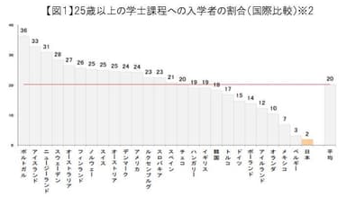 図１