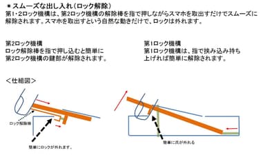 第１&#44;第２ロック機構説明