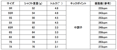 REXIS KAIZA-M2 スペック表