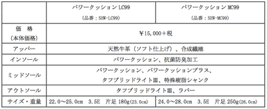 LC99/MC99スペック表