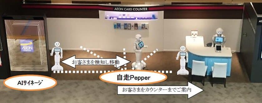 ＜国内金融業界初！＞
自律走行ロボット技術を活用したイオンカードの店頭接客および
ミラー型AIサイネージを活用した実証実験開始について