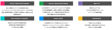 6つの多様なプログラムで参加できる都市回遊型イベントを展開