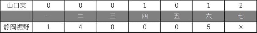 静岡裾野チームが7年ぶりの全国制覇