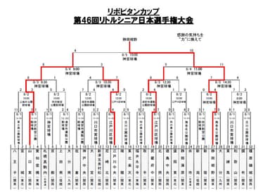 トーナメント表