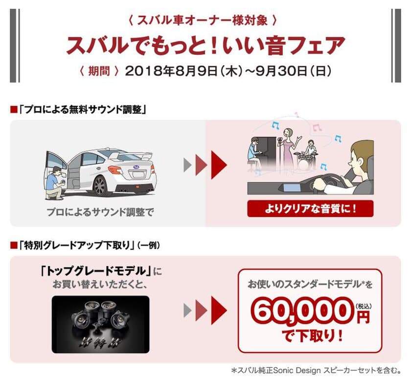 ソニックデザイン、音質向上をサポートする2つの特典を
スバル車オーナーに向けて提供する
「スバルでもっと！いい音フェア」を開催