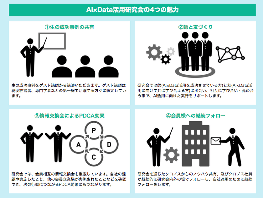 “AIの成功事例の共有”と“共に考える仲間作り”の場が誕生　
「AI×Data活用研究会」を発足