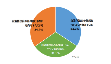 平成31年度における高齢者肺炎球菌ワクチン定期予防接種の助成方針