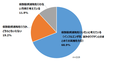 平成31年度における高齢者肺炎球菌ワクチン定期予防接種の広報方針