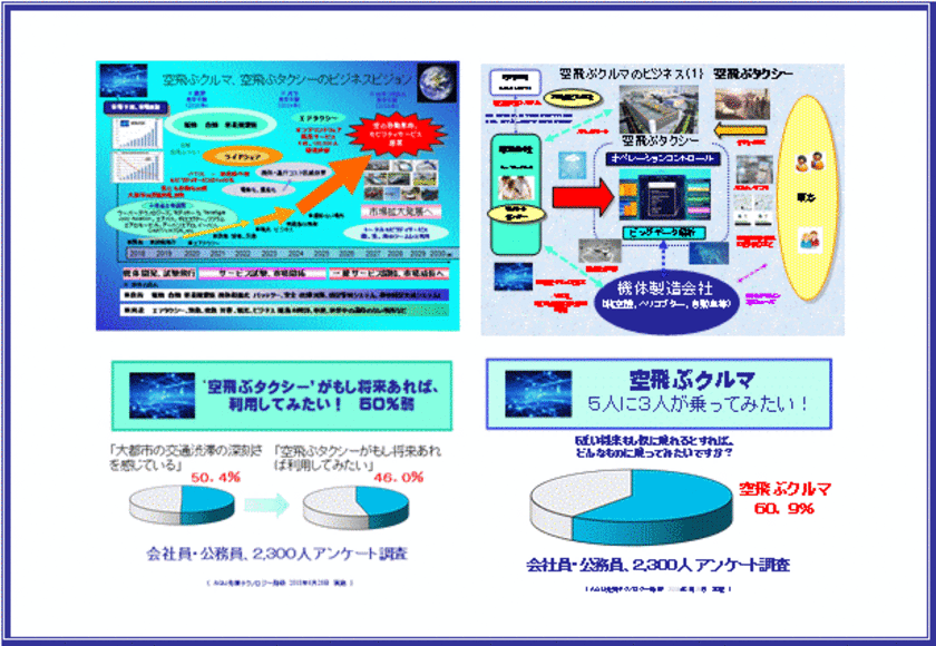 「空飛ぶタクシー」、MaaSの流れに乗り将来、有望市場に！