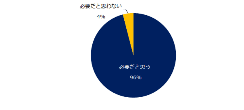 9,000名に聞く「仕事のやりがいと楽しみ方」調査
男性より女性は「感謝の言葉」や
「成果を認められること」を重視。