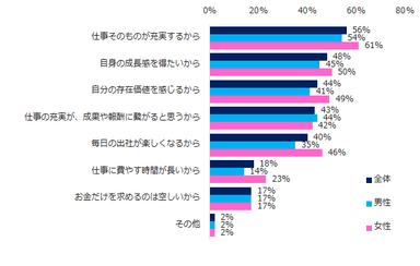 【図2】「必要だと思う」と回答した方にお聞きします。必要だと思う理由を教えてください。（複数回答可）