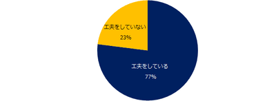 【図4】仕事を楽しむ上で工夫をしていますか？