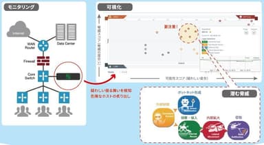 サービスの概要