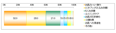 図Q5グラフ