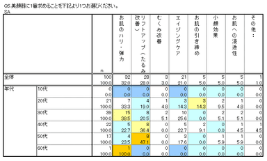 図Q5年代別