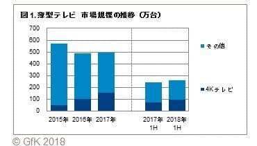 図1. 薄型テレビ　市場規模の推移（万台）