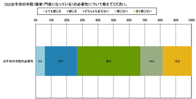 お手次寺院の必要性について