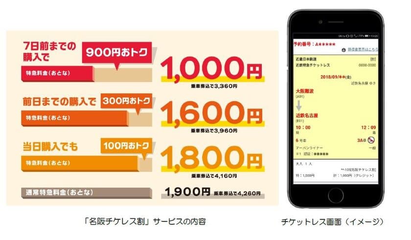 ９月からの大阪～名古屋間の特急料金割引について
～チケットレスサービス「名阪チケレス割」を実施します～