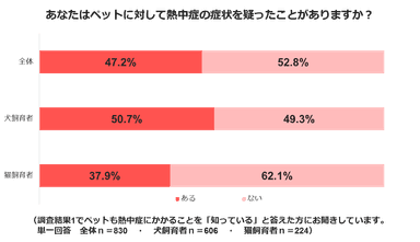 熱中症調査結果２