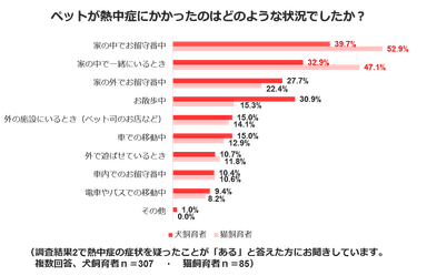 熱中症調査結果４