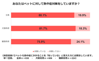 熱中症調査結果７