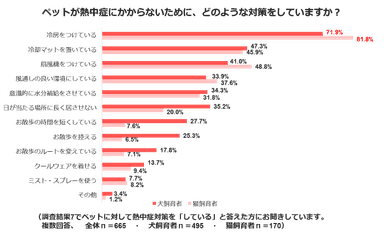 熱中症調査結果８