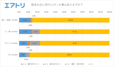 プレスリリース