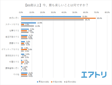 プレスリリース