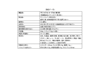 「ダノンビオ 柿と梨」製品データ