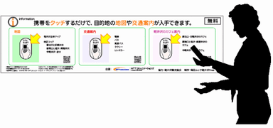 おサイフケータイ(R)用リーダーライターを埋め込んだ看板2