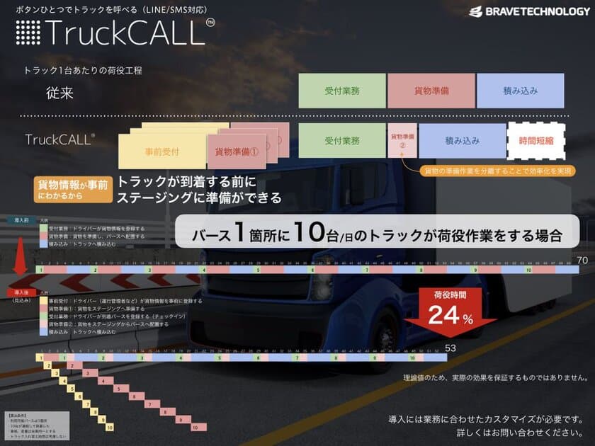 『LINEで順番待ち for トラック』が
日航関西エアカーゴ・システム株式会社とのシステム開発契約を締結