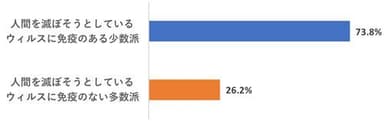 Q：世は世紀末。あなたはどっちの立場が良い？