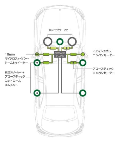 システム構成図