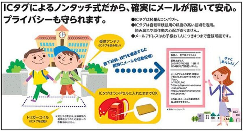 東北初！山形市立金井小学校
お子さま見守りあんしんシステム
登下校メールサービス『ミマモルメ』を9月から導入