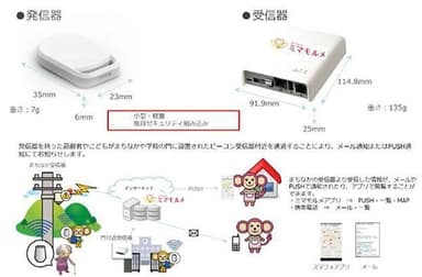 「まちなかミマモルメ」イメージ